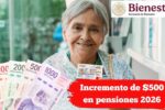 Incremento de $500 en pensiones 2026: quién califica y cómo recibirlo